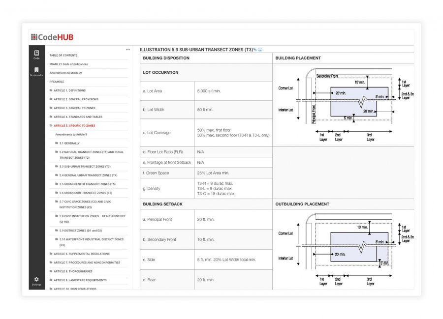 Gridics CodeHUB zoning code text platform